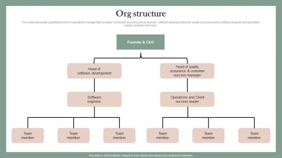Org Structure Mobile Solution Company Investor Fund Raising Pitch Deck Demonstration Pdf Org Structure Mobile Solution Company Investor Fund Raising Pitch Deck Demonstration Pdf