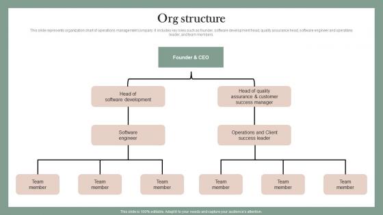 Org Structure Mobile Solution Company Investor Fund Raising Pitch Deck Demonstration Pdf