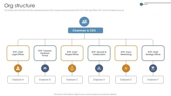 Org Structure Networking Solutions Manufacturer Investor Funding Elevator Pitch Deck Org Structure Networking Solutions Manufacturer Investor Funding Elevator Pitch Deck