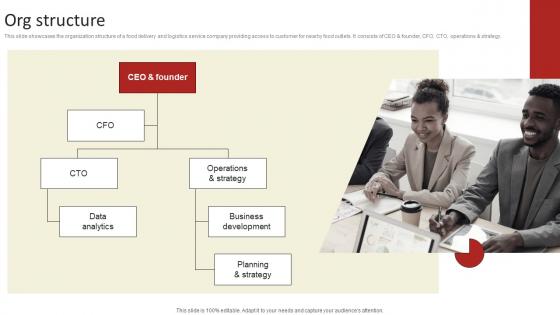 Org Structure Online Delivery Investment Funding Elevator Pitch Deck Designs Pdf Org Structure Online Delivery Investment Funding Elevator Pitch Deck Designs Pdf