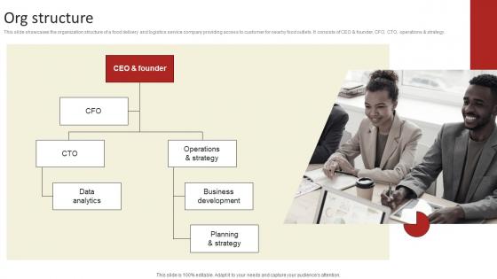 Org Structure Online Delivery Investment Funding Elevator Pitch Deck Designs Pdf