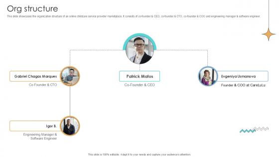 Org Structure Online Marketplace Investor Funding Elevator Pitch Deck Ppt Sample Org Structure Online Marketplace Investor Funding Elevator Pitch Deck Ppt Sample