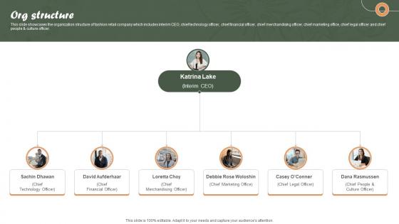 Org Structure Online Personalized Apparel Provider Investor Funding Elevator Pitch Deck Org Structure Online Personalized Apparel Provider Investor Funding Elevator Pitch Deck