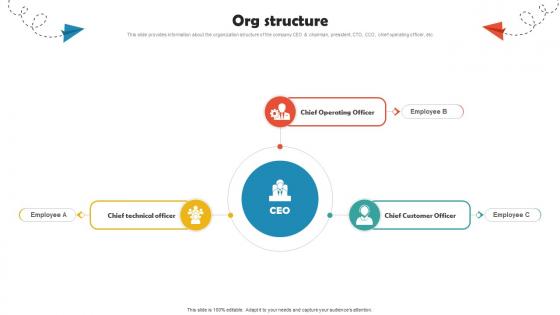 Org Structure Online Travel Agency Investor Funding Elevator Pitch Deck Org Structure Online Travel Agency Investor Funding Elevator Pitch Deck