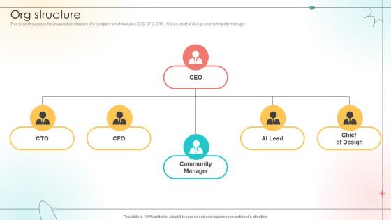 Org Structure Open Source Solution Investor Funding Elevator Pitch Deck Org Structure Open Source Solution Investor Funding Elevator Pitch Deck