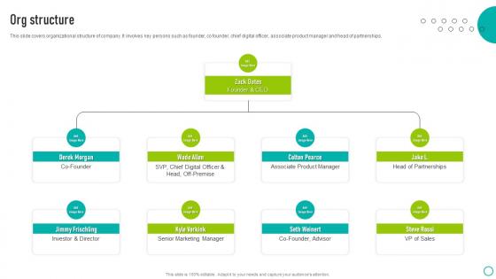 Org Structure Ovation Capital Funding Pitch Deck Themes Pdf Org Structure Ovation Capital Funding Pitch Deck Themes Pdf