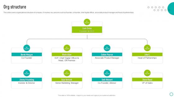 Org Structure Ovation Capital Funding Pitch Deck Themes Pdf