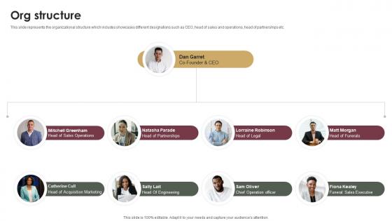 Org Structure Probate Assistance Solutions Company Investor Funding Elevator Pitch Deck