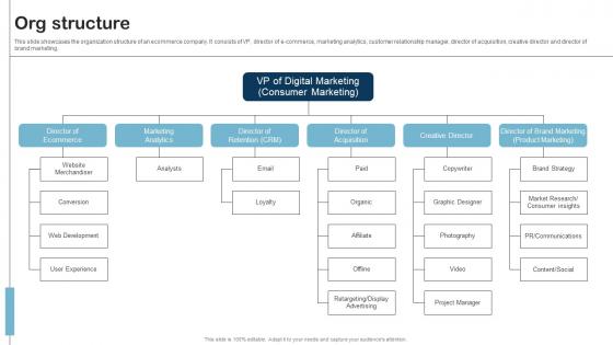 Org Structure Product Research Fund Raising Pitch Deck Introduction Pdf