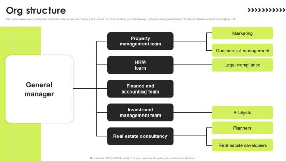 Org Structure Real Estate Investment Funding Elevator Microsoft PDF