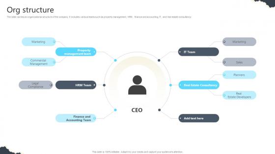 Org Structure Real Estate Platform Investor Funding Elevator Pitch Deck Org Structure Real Estate Platform Investor Funding Elevator Pitch Deck