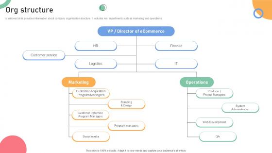 Org Structure Resale Business Investor Funding Elevator Ppt Powerpoint Org Structure Resale Business Investor Funding Elevator Ppt Powerpoint