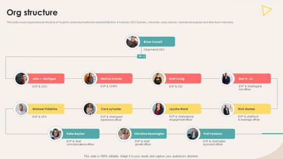 Org Structure Retail Store Investor Elevator Pitch Deck