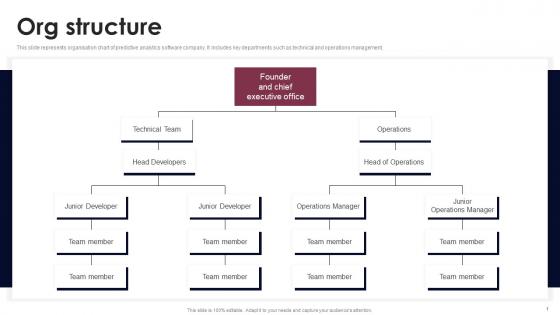 Org Structure Smart Grid Analytics Investor Fund Raising Rules PDF