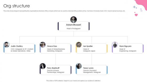 Org Structure Social Media Application Development Company Fundraising Pitch Deck Org Structure Social Media Application Development Company Fundraising Pitch Deck