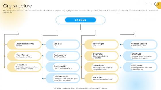 Org Structure Software Development Company Funding Elevator Pitch Deck Org Structure Software Development Company Funding Elevator Pitch Deck