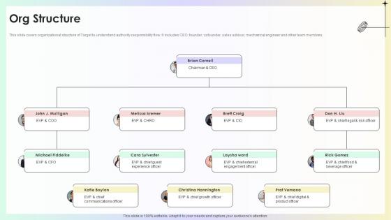 Org Structure Target Store Investor Funding Pitch Deck Org Structure Target Store Investor Funding Pitch Deck
