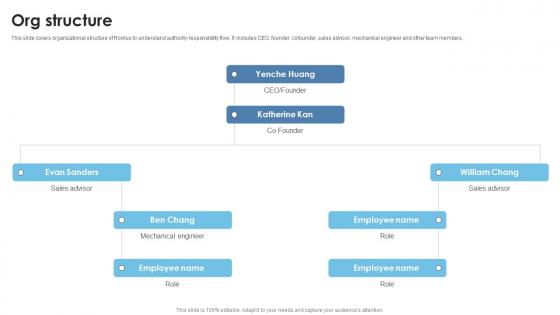 Org Structure Thermal Battery Packs Manufacturer Investor Funding Elevator Pitch Deck Org Structure Thermal Battery Packs Manufacturer Investor Funding Elevator Pitch Deck