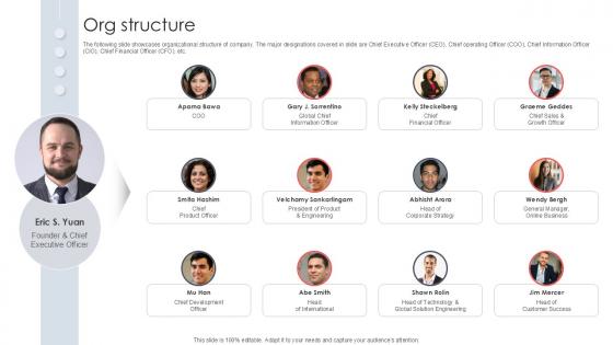 Org Structure Virtual Meeting Investor Funding Elevator Pitch Deck PPT Sample Org Structure Virtual Meeting Investor Funding Elevator Pitch Deck PPT Sample