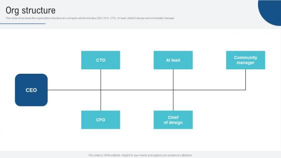 Org Structure Voice Assistance Security Platform Investor Funding Presentation Pictures Pdf