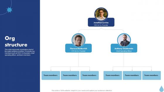 Org Structure Water Purifier Investor Funding Elevator Pitch Deck Org Structure Water Purifier Investor Funding Elevator Pitch Deck