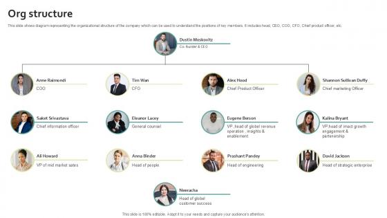 Org Structure Work Management Software Development Organization PPT Slide Org Structure Work Management Software Development Organization PPT Slide