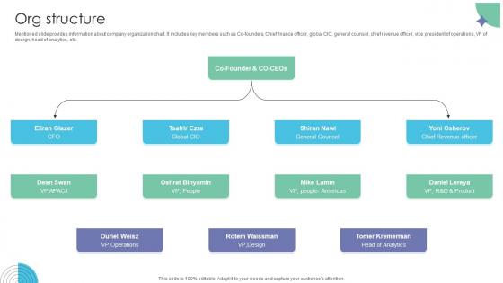 Org Structure Workflow Management Investor Funding Elevator Pitch Deck Org Structure Workflow Management Investor Funding Elevator Pitch Deck