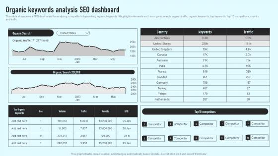 Organic Keywords Analysis Seo Dashboard Comprehensive Guide Pictures Pdf