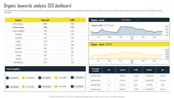 Organic Keywords Analysis SEO Dashboard Efficient Plan For Conducting Competitor Diagrams Pdf