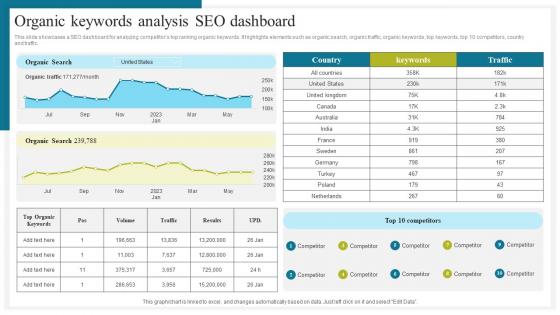 Organic Keywords Analysis SEO How To Conduct Competitive Assessment Graphics Pdf