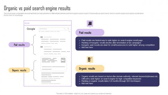 Organic Vs Paid Search Engine Results Paid Internet Marketing Strategy Demonstration Pdf