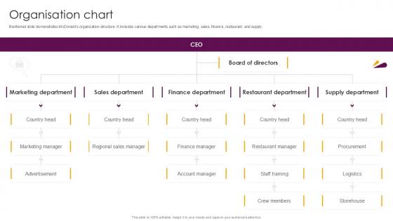 Organisation Chart Food And Beverages Company Profile Ppt Template CP SS V Organisation Chart Food And Beverages Company Profile Ppt Template CP SS V