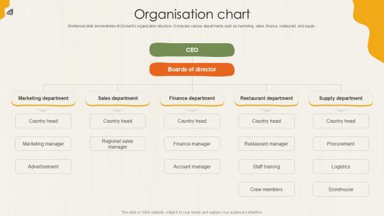Organisation Chart Food Retailer Company Profile Ppt Presentation CP SS V