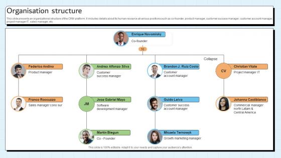 Organisation Structure Customer Relationship Management Platform Pitch Deck Organisation Structure Customer Relationship Management Platform Pitch Deck