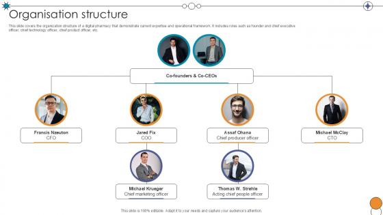 Organisation Structure Digital Pharmacy Company Investor Funding Ppt Slide Organisation Structure Digital Pharmacy Company Investor Funding Ppt Slide