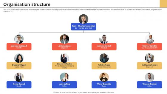 Organisation Structure Health Insurance Services Management Platform Pitch Deck Organisation Structure Health Insurance Services Management Platform Pitch Deck