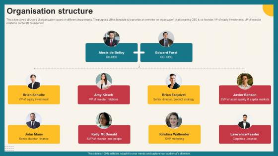 Organisation Structure Investment Opportunities Platform Funding Elevator Pitch Deck Organisation Structure Investment Opportunities Platform Funding Elevator Pitch Deck