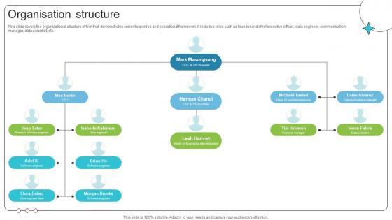 Organisation Structure Investor Oriented Urbanlogiq Fundraising Deck Organisation Structure Investor Oriented Urbanlogiq Fundraising Deck