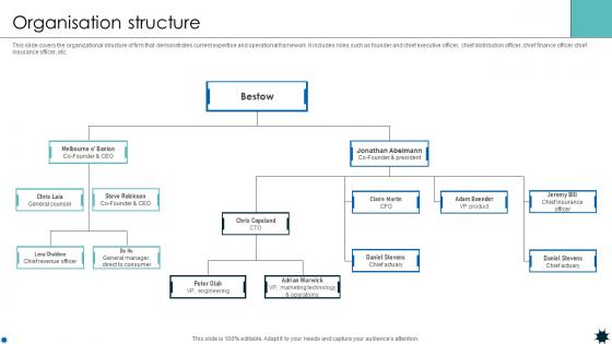 Organisation Structure Life Coverage Platform Pitch Deck Organisation Structure Life Coverage Platform Pitch Deck