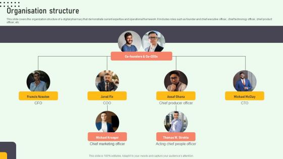 Organisation Structure Online Medication Management Platform Pitch Deck