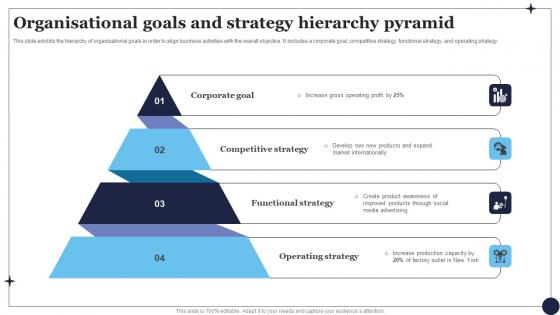 Organisational Goals And Strategy Hierarchy Pyramid Information Pdf