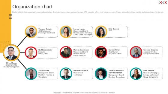 Organization Chart Automobile Development Company Profile CP SS V