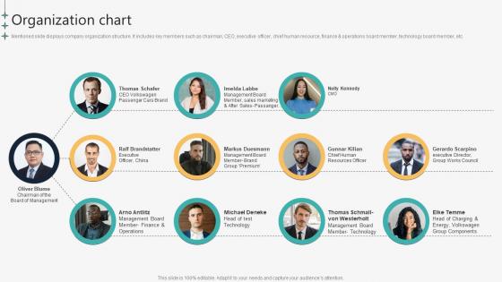 Organization Chart Automotive Manufacturing Company Profile CP SS V Organization Chart Automotive Manufacturing Company Profile CP SS V