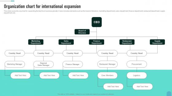 Organization Chart For International Expansion Enhancing Global Presence Infographics Pdf