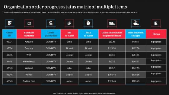 Organization Order Progress Status Matrix Of Multiple Items Inspiration Pdf