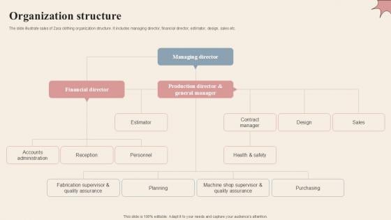 Organization Structure Branded Clothing Company Profile PPT Template CP SS V Organization Structure Branded Clothing Company Profile PPT Template CP SS V