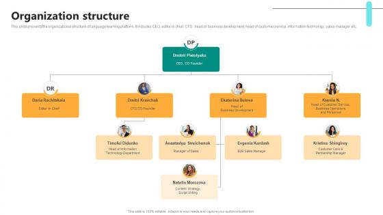 Organization Structure Digital Language Learning Solution Pitch Deck