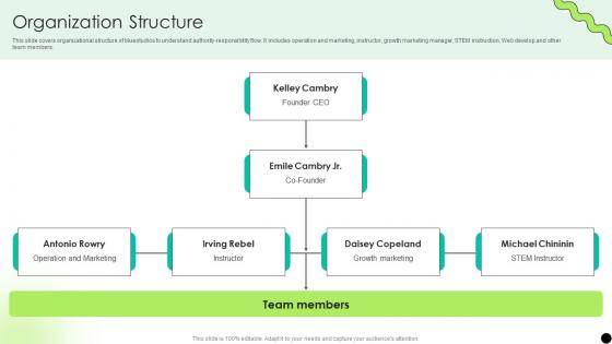 Organization Structure Digital Payment Platform Pitch Deck Organization Structure Digital Payment Platform Pitch Deck