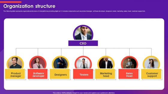 Organization Structure Emoji Marketplace Investor Funding Elevator Pitch Deck