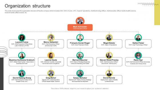 Organization Structure FMCG Provider Company Profile CP SS V Organization Structure FMCG Provider Company Profile CP SS V